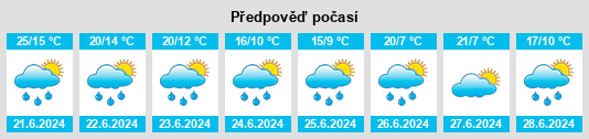 Výhled počasí pro místo Oblastnaya na Slunečno.cz