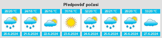 Výhled počasí pro místo Obil’noye na Slunečno.cz