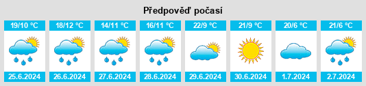 Výhled počasí pro místo Dal’niy na Slunečno.cz