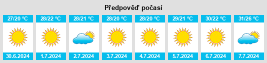 Výhled počasí pro místo Novoukrainskiy na Slunečno.cz