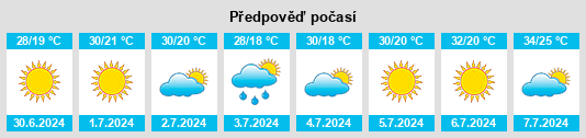 Výhled počasí pro místo Novaya Adygeya na Slunečno.cz