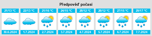 Výhled počasí pro místo North Ossetia na Slunečno.cz