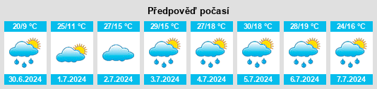 Výhled počasí pro místo Nogushi na Slunečno.cz
