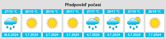 Výhled počasí pro místo Nizhniy Mamon na Slunečno.cz