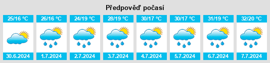 Výhled počasí pro místo Nizhniy Cherek na Slunečno.cz
