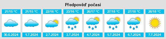 Výhled počasí pro místo Nizhneye Kazanishche na Slunečno.cz