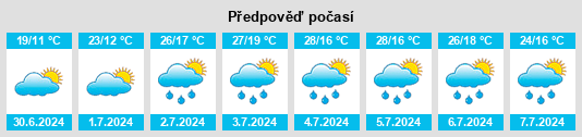 Výhled počasí pro místo Nizhnetroitskiy na Slunečno.cz
