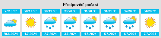 Výhled počasí pro místo Niny na Slunečno.cz