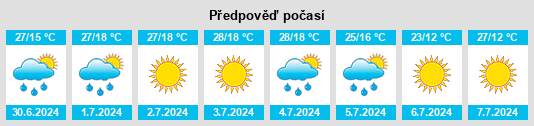 Výhled počasí pro místo Neznanovo na Slunečno.cz