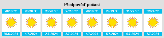 Výhled počasí pro místo Nesvetay na Slunečno.cz
