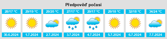 Výhled počasí pro místo Nekrasovskaya na Slunečno.cz