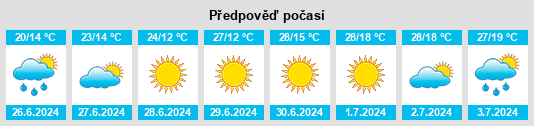 Výhled počasí pro místo Nefëdovo na Slunečno.cz