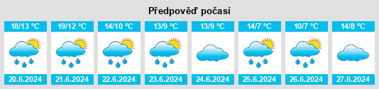 Výhled počasí pro místo Nebolchi na Slunečno.cz