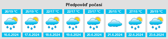 Výhled počasí pro místo Kaipkulovo na Slunečno.cz