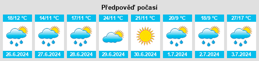 Výhled počasí pro místo Navashino na Slunečno.cz