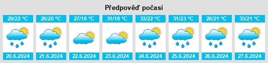 Výhled počasí pro místo Naurskaya na Slunečno.cz