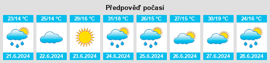 Výhled počasí pro místo Natyrbovo na Slunečno.cz