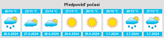 Výhled počasí pro místo Nastas’ino na Slunečno.cz