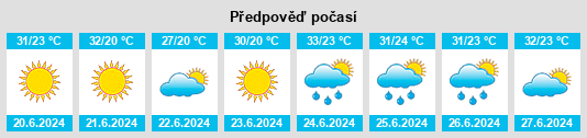 Výhled počasí pro místo Narimanov na Slunečno.cz