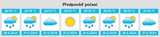 Výhled počasí pro místo Nagutskoye na Slunečno.cz