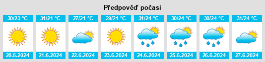 Výhled počasí pro místo Nachalovo na Slunečno.cz