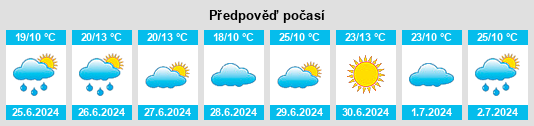 Výhled počasí pro místo Mytishchi na Slunečno.cz