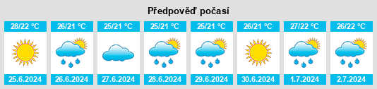 Výhled počasí pro místo Myskhako na Slunečno.cz