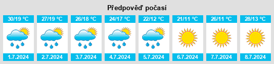 Výhled počasí pro místo Myatlevo na Slunečno.cz