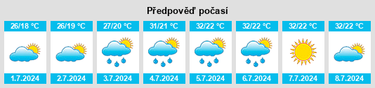 Výhled počasí pro místo Mutsalaul na Slunečno.cz