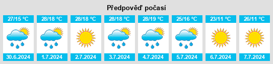 Výhled počasí pro místo Murmino na Slunečno.cz