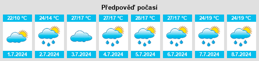 Výhled počasí pro místo Mrakovo na Slunečno.cz
