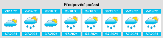 Výhled počasí pro místo Matveyevka na Slunečno.cz