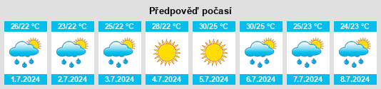 Výhled počasí pro místo Staraya Matsesta na Slunečno.cz