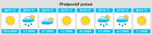 Výhled počasí pro místo Malyye Paraty na Slunečno.cz