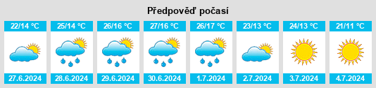 Výhled počasí pro místo Maloboriskovo na Slunečno.cz