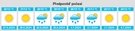Výhled počasí pro místo Maloyaroslavets na Slunečno.cz