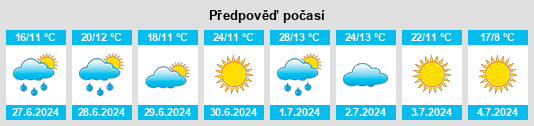 Výhled počasí pro místo Malmyzh na Slunečno.cz