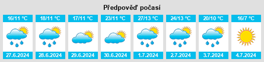 Výhled počasí pro místo Malaya Purga na Slunečno.cz