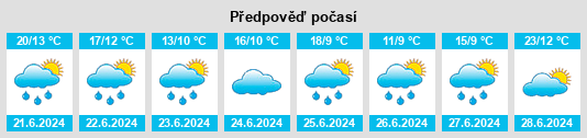 Výhled počasí pro místo Malaya Okhta na Slunečno.cz
