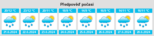 Výhled počasí pro místo Malaya Kulikovka na Slunečno.cz