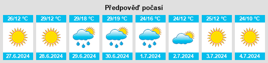 Výhled počasí pro místo Maksimovo na Slunečno.cz