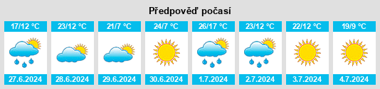 Výhled počasí pro místo Makar'yevo na Slunečno.cz