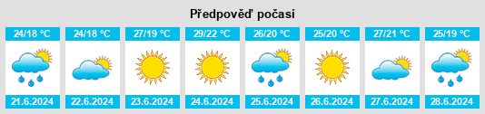 Výhled počasí pro místo Magri na Slunečno.cz