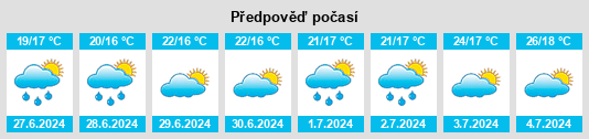Výhled počasí pro místo Magaramkent na Slunečno.cz
