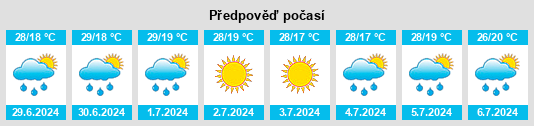 Výhled počasí pro místo Lyubyatino na Slunečno.cz