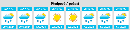 Výhled počasí pro místo Lyubuchany na Slunečno.cz