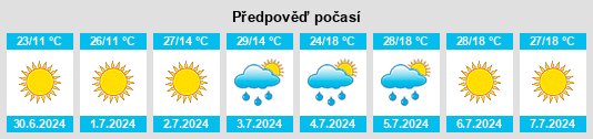 Výhled počasí pro místo Lysyye Gory na Slunečno.cz