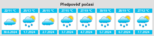 Výhled počasí pro místo Lyamino na Slunečno.cz