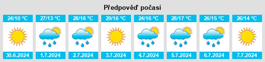 Výhled počasí pro místo Lunino na Slunečno.cz