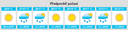 Výhled počasí pro místo Lukoyanov na Slunečno.cz